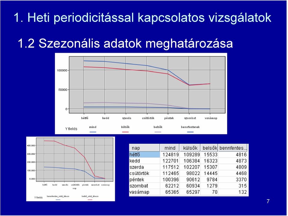 kapcsolatos