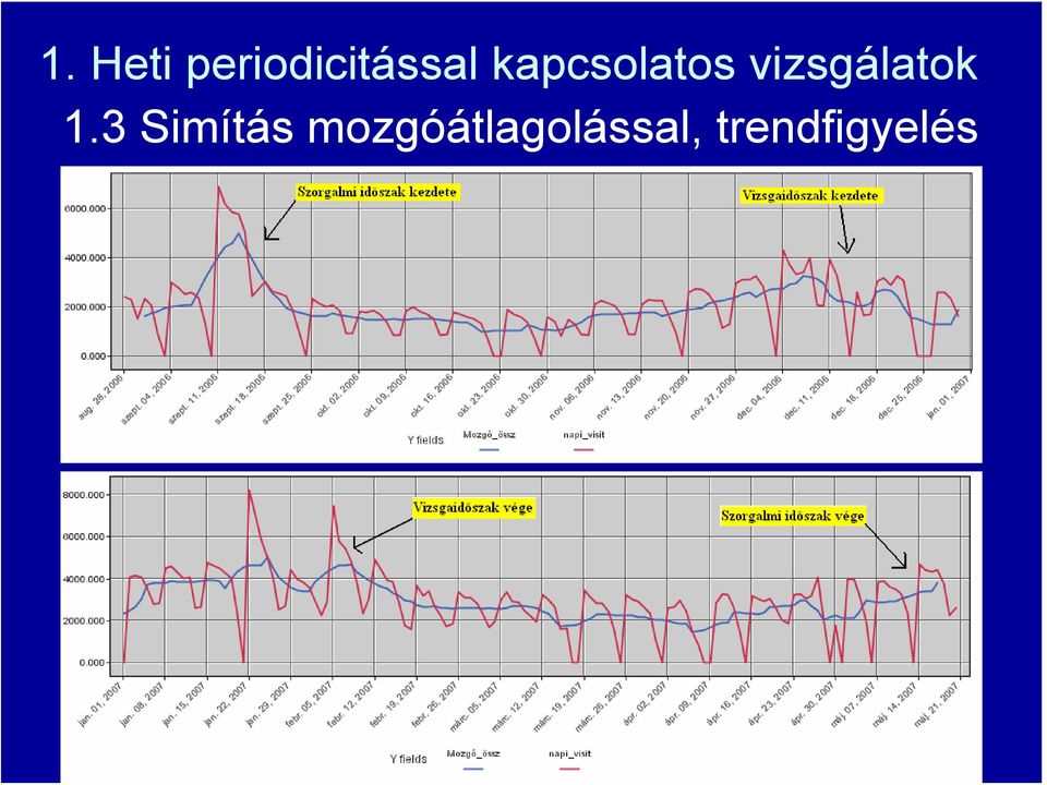 1.3 Simítás