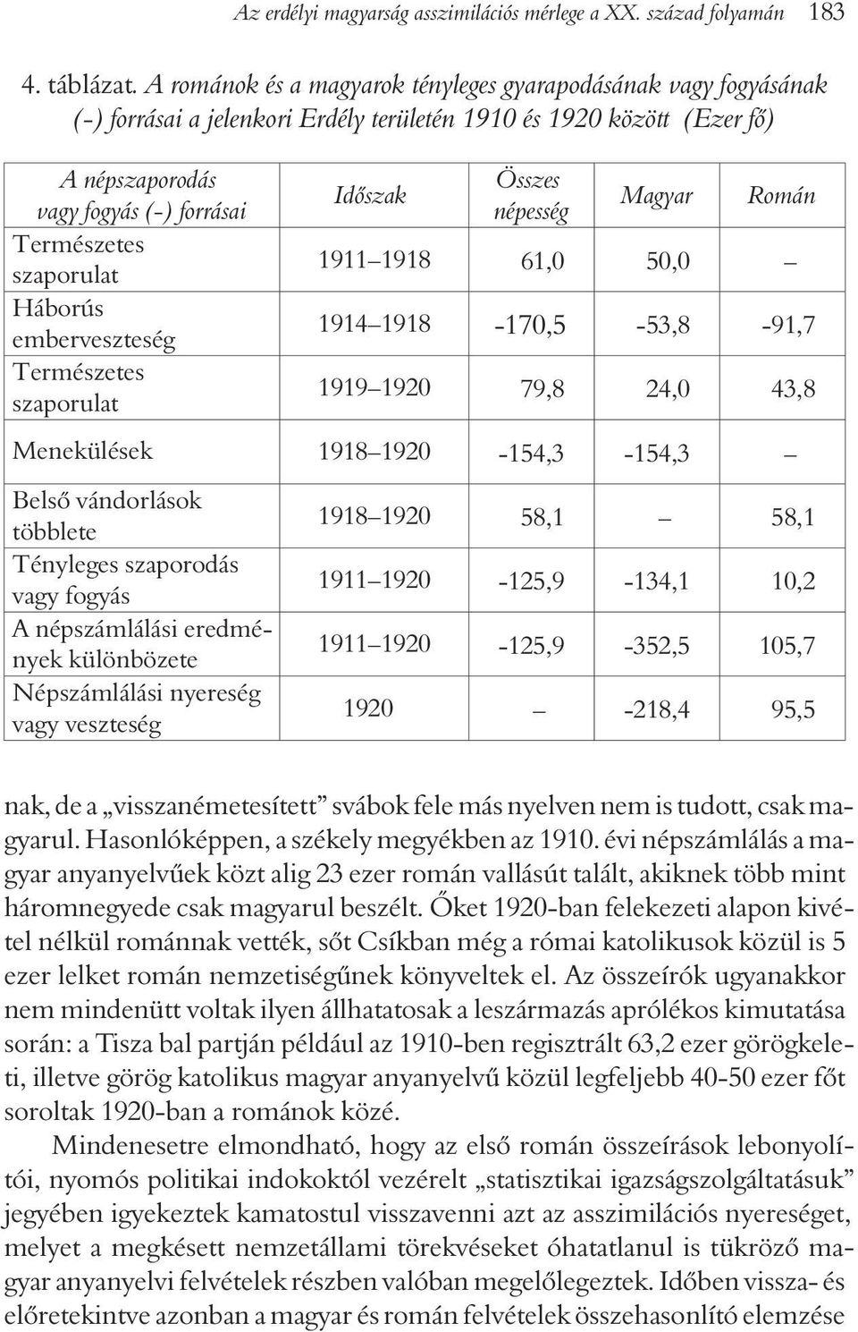 szaporulat Háborús emberveszteség Természetes szaporulat Idõszak Összes népesség Magyar Román 1911 1918 61,0 50,0 1914 1918-170,5-53,8-91,7 1919 1920 79,8 24,0 43,8 Menekülések 1918 1920-154,3-154,3