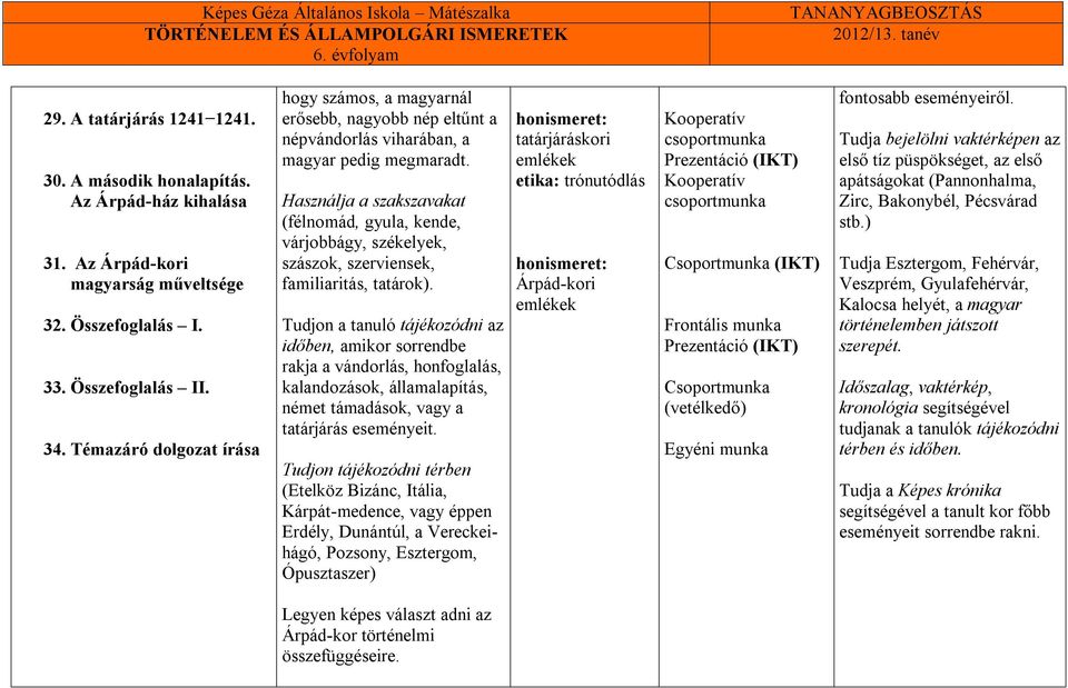 Használja a szakszavakat (félnomád, gyula, kende, várjobbágy, székelyek, szászok, szerviensek, familiaritás, tatárok).