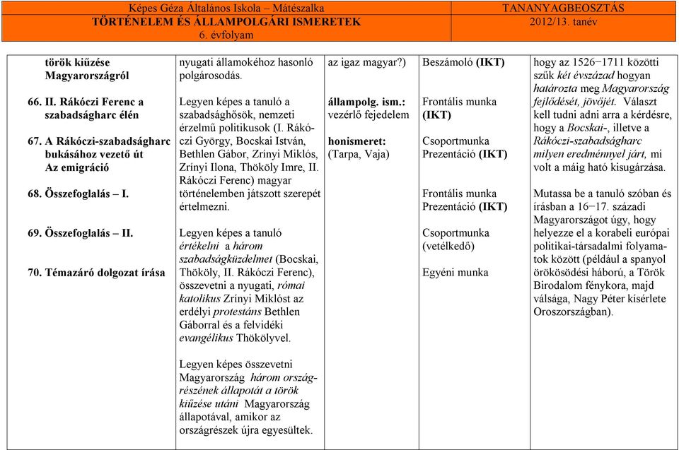 Rákóczi György, Bocskai István, Bethlen Gábor, Zrínyi Miklós, Zrínyi Ilona, Thököly Imre, II. Rákóczi Ferenc) magyar történelemben játszott szerepét értelmezni.