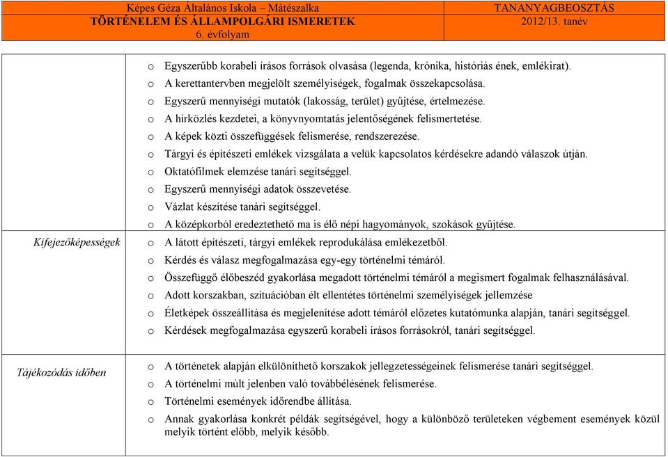 o A képek közti összefüggések felismerése, rendszerezése. o Tárgyi és építészeti emlékek vizsgálata a velük kapcsolatos kérdésekre adandó válaszok útján. o Oktatófilmek elemzése tanári segítséggel.