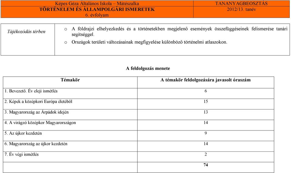 A feldolgozás menete Témakör A témakör feldolgozására javasolt óraszám 1. Bevezető. Év eleji ismétlés 6 2.