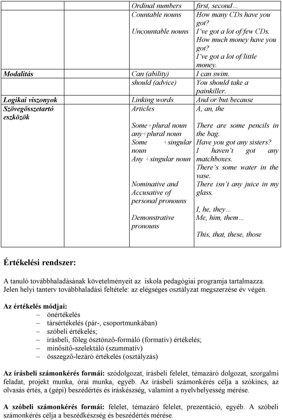 Logikai viszonyok Linking words And/or/but/because Szövegösszetartó eszközök Articles A, an, the Some+plural noun any+plural noun Some +singular noun Any +singular noun Nominative and Accusative of