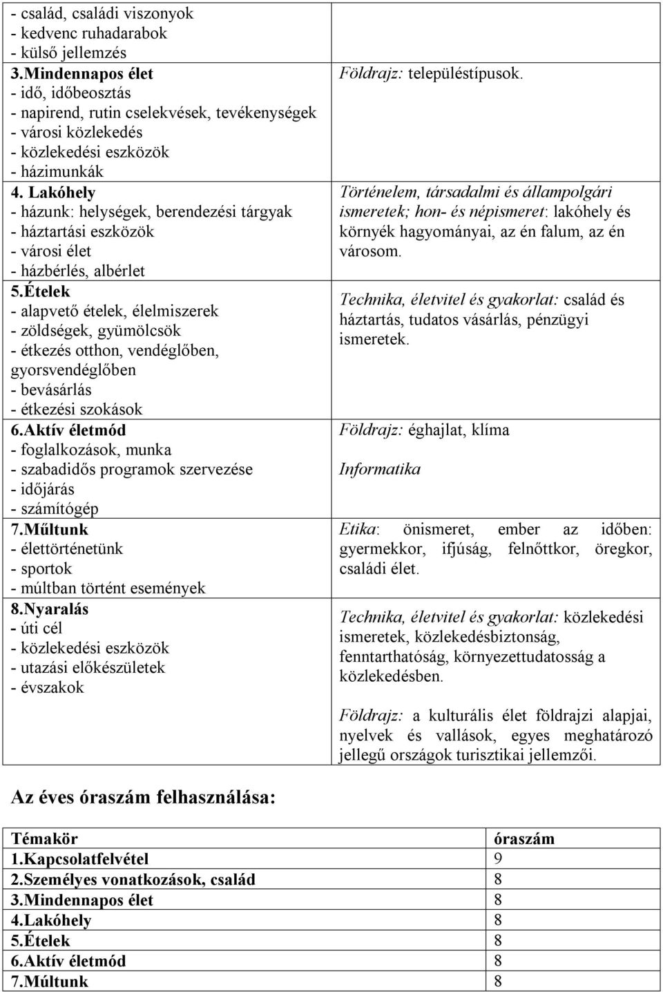 Lakóhely - házunk: helységek, berendezési tárgyak - háztartási eszközök - városi élet - házbérlés, albérlet 5.