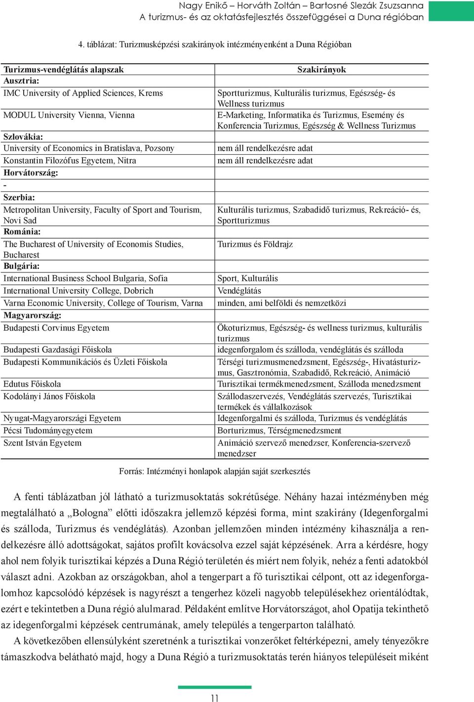 University of Economics in Bratislava, Pozsony Konstantin Filozófus Egyetem, Nitra Horvátország: - Szerbia: Metropolitan University, Faculty of Sport and Tourism, Novi Sad Románia: The Bucharest of