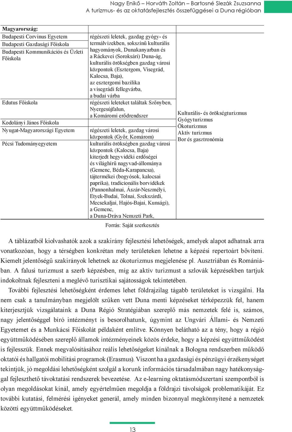 hagyományok, Dunakanyarban és a Ráckevei (Soroksári) Duna-ág, kulturális örökségben gazdag városi központok (Esztergom, Visegrád, Kalocsa, Baja), az esztergomi bazilika a visegrádi fellegvárba, a