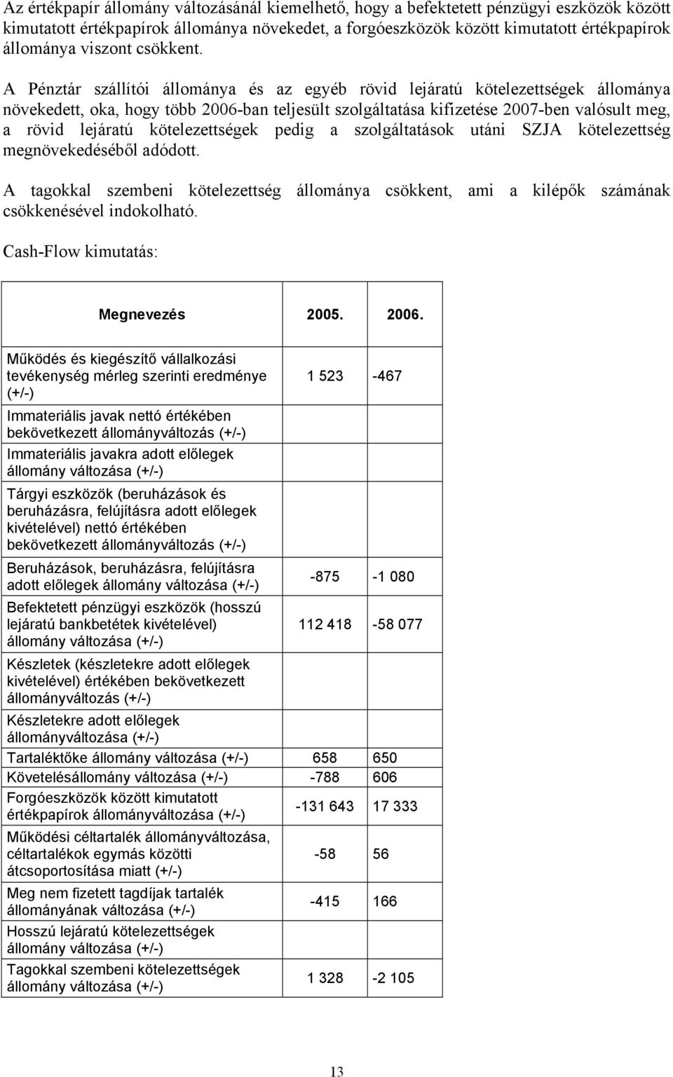 A Pénztár szállítói állománya és az egyéb rövid lejáratú kötelezettségek állománya növekedett, oka, hogy több 2006-ban teljesült szolgáltatása kifizetése 2007-ben valósult meg, a rövid lejáratú