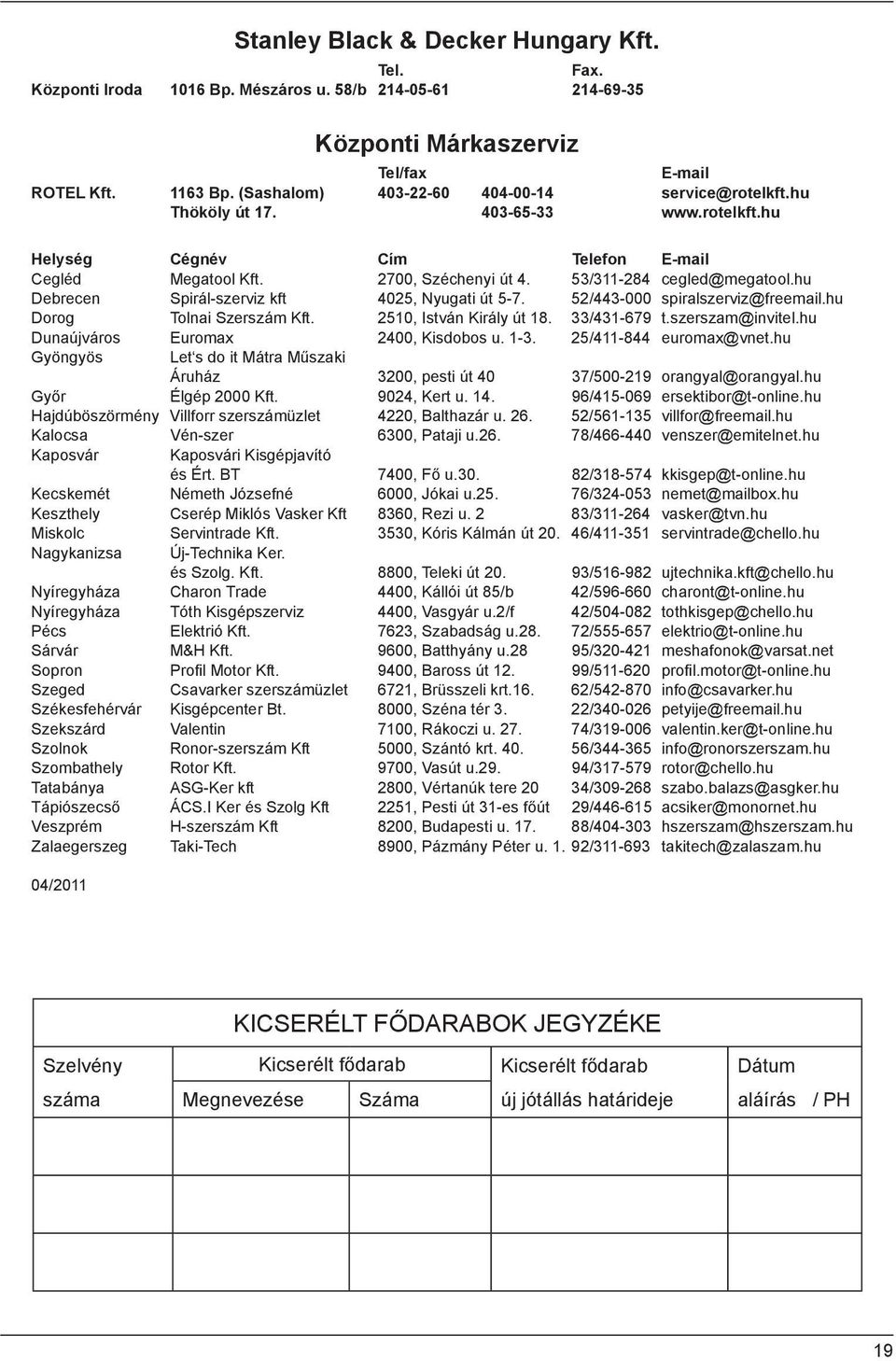 hu Debrecen Spirál-szerviz kft 4025, Nyugati út 5-7. 52/443-000 spiralszerviz@freemail.hu Dorog Tolnai Szerszám Kft. 2510, István Király út 18. 33/431-679 t.szerszam@invitel.