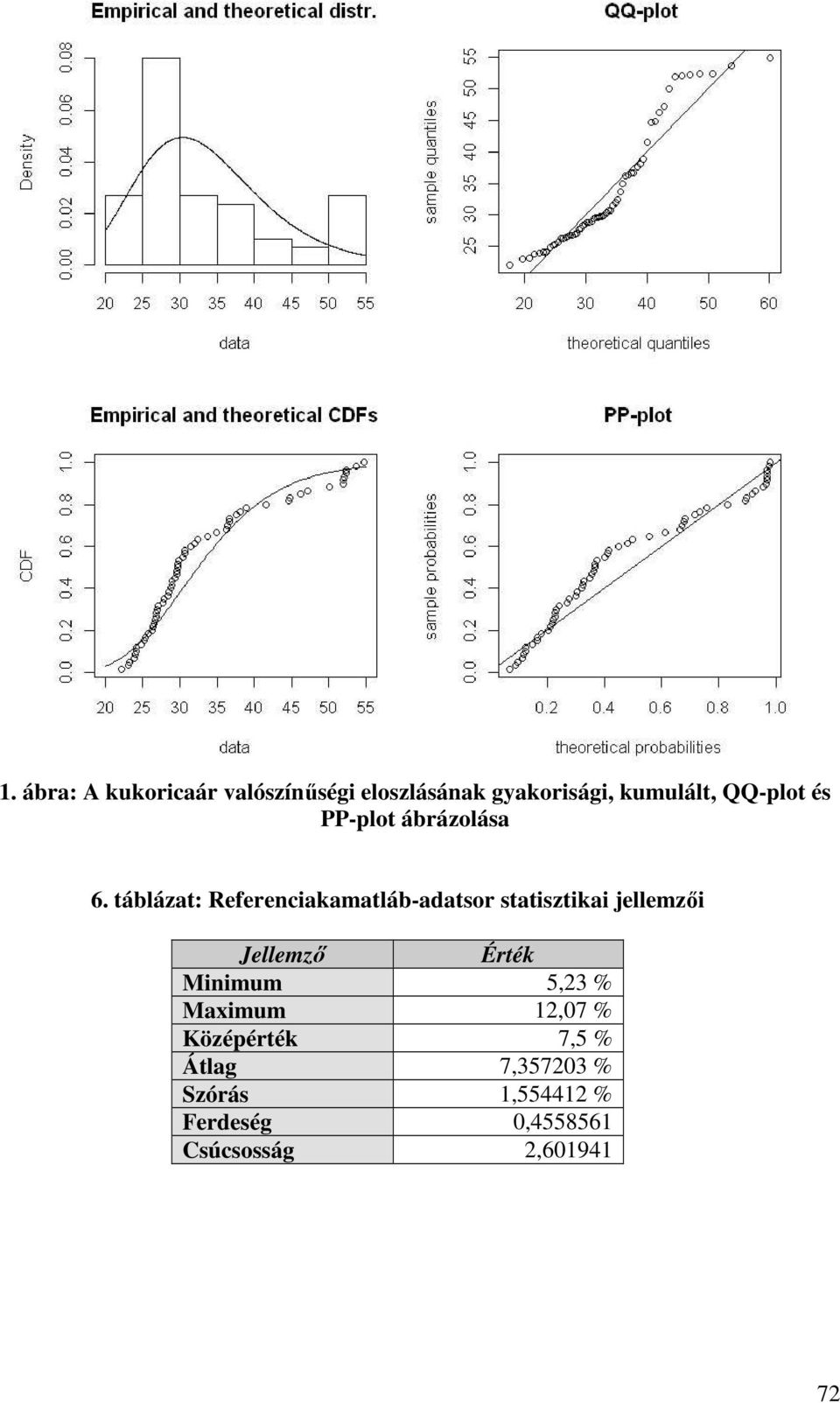 táblázat: Referenciakamatláb-adatsor statisztikai jellemzői Jellemző Érték