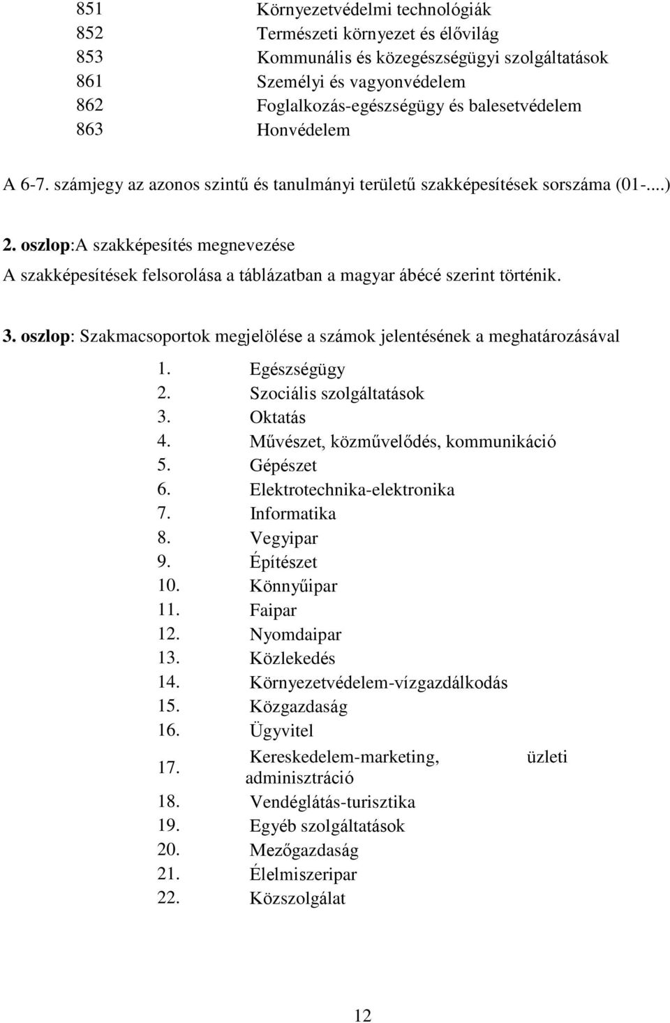 oszlop:a szakképesítés megnevezése A szakképesítések felsorolása a táblázatban a magyar ábécé szerint történik. 3. oszlop: Szakmacsoportok megjelölése a számok jelentésének a meghatározásával 1.