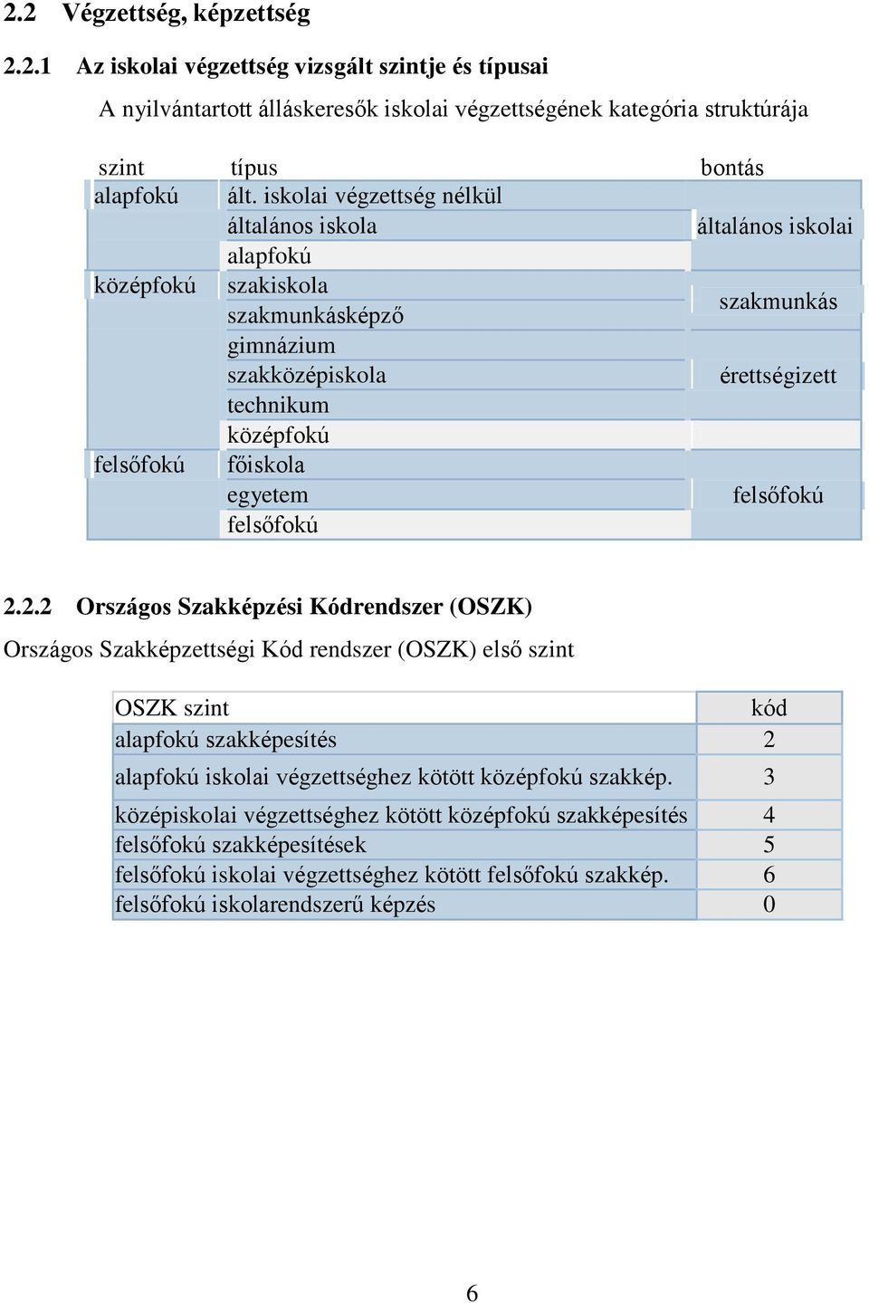 egyetem felsőfokú felsőfokú 2.