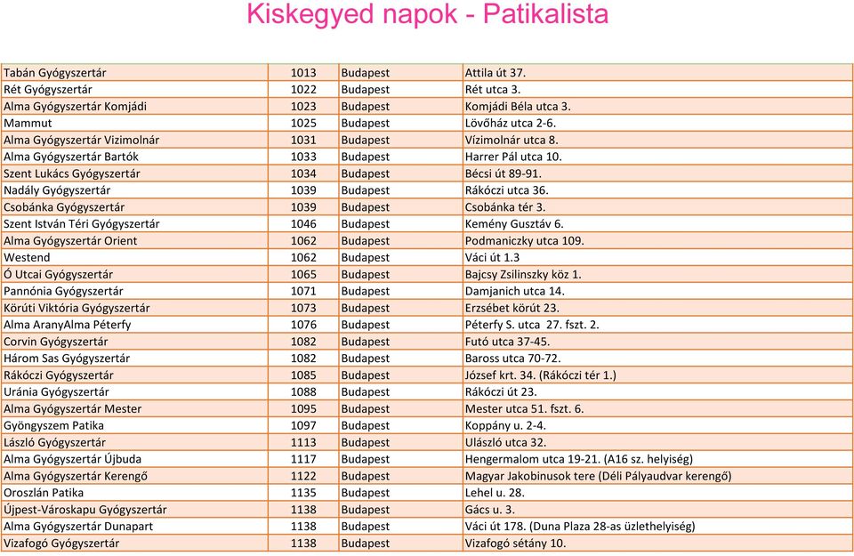 Szent Lukács Gyógyszertár 1034 Budapest Bécsi út 89-91. Nadály Gyógyszertár 1039 Budapest Rákóczi utca 36. Csobánka Gyógyszertár 1039 Budapest Csobánka tér 3.