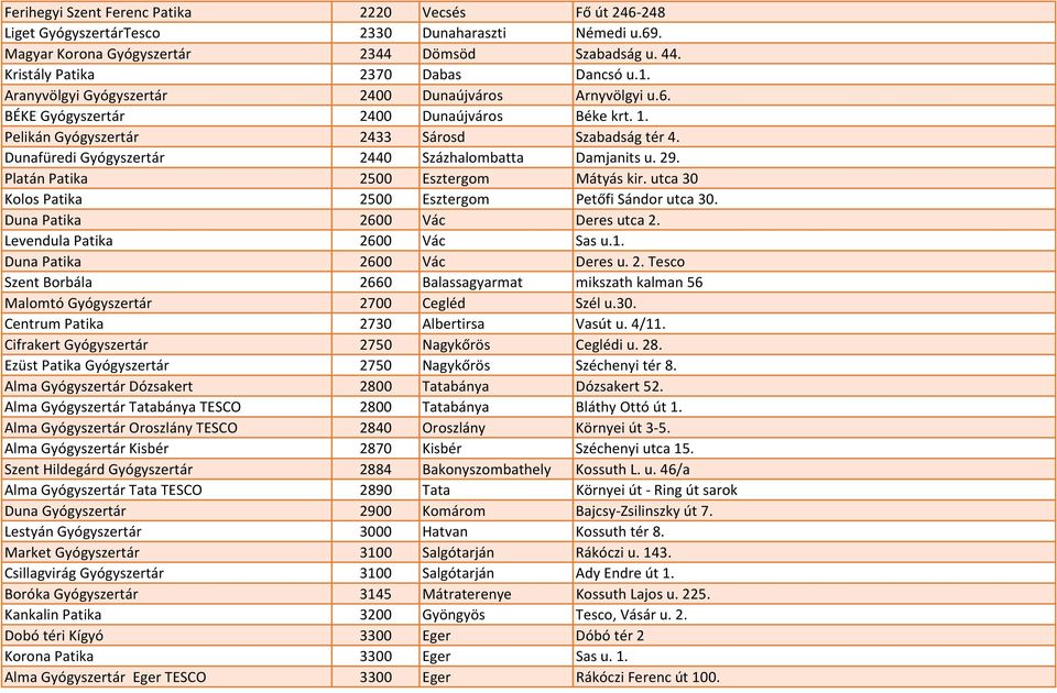 Dunafüredi Gyógyszertár 2440 Százhalombatta Damjanits u. 29. Platán Patika 2500 Esztergom Mátyás kir. utca 30 Kolos Patika 2500 Esztergom Petőfi Sándor utca 30. Duna Patika 2600 Vác Deres utca 2.