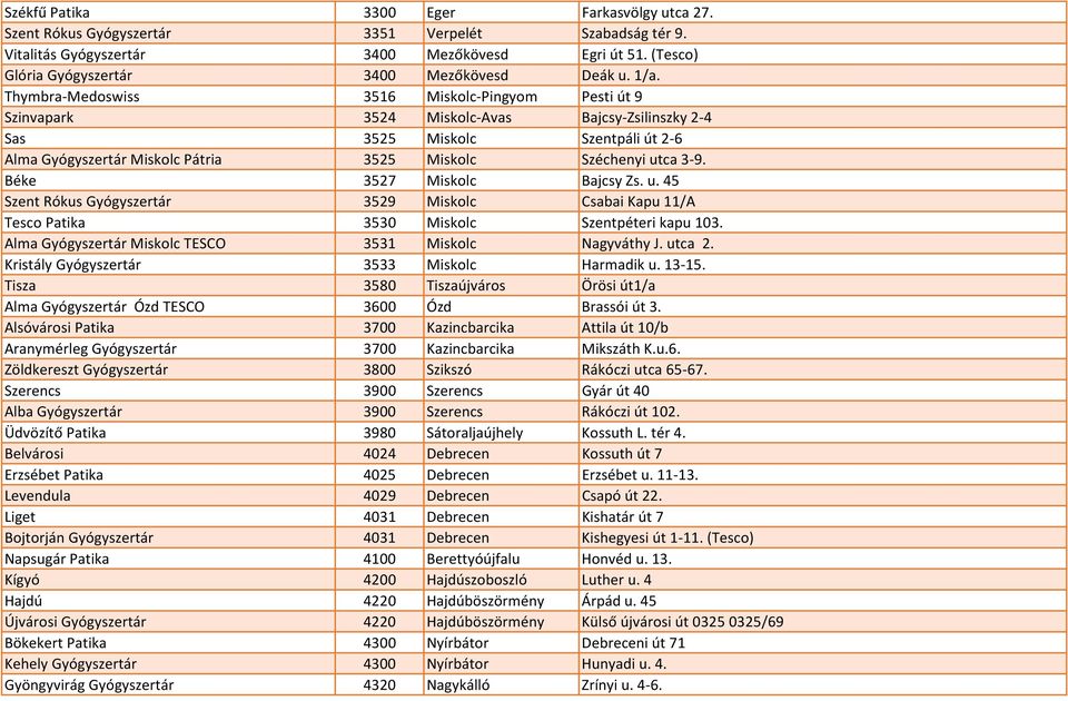 Thymbra-Medoswiss 3516 Miskolc-Pingyom Pesti út 9 Szinvapark 3524 Miskolc-Avas Bajcsy-Zsilinszky 2-4 Sas 3525 Miskolc Szentpáli út 2-6 Alma Gyógyszertár Miskolc Pátria 3525 Miskolc Széchenyi utca 3-9.