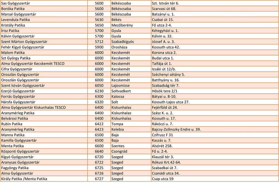 Malom Patika 6000 Kecskemét Korona utca 2. Szt György Patika 6000 Kecskemét Budai utca 1. Alma Gyógyszertár Kecskemét TESCO 6000 Kecskemét Talfája út 1.