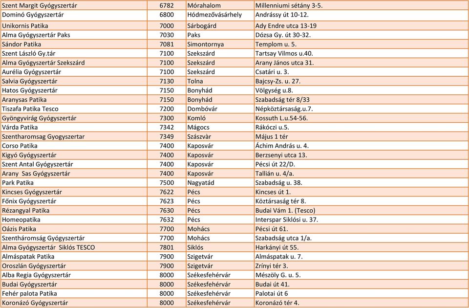 tár 7100 Szekszárd Tartsay Vilmos u.40. Alma Gyógyszertár Szekszárd 7100 Szekszárd Arany János utca 31. Aurélia Gyógyszertár 7100 Szekszárd Csatári u. 3. Salvia Gyógyszertár 7130 Tolna Bajcsy-Zs. u. 27.