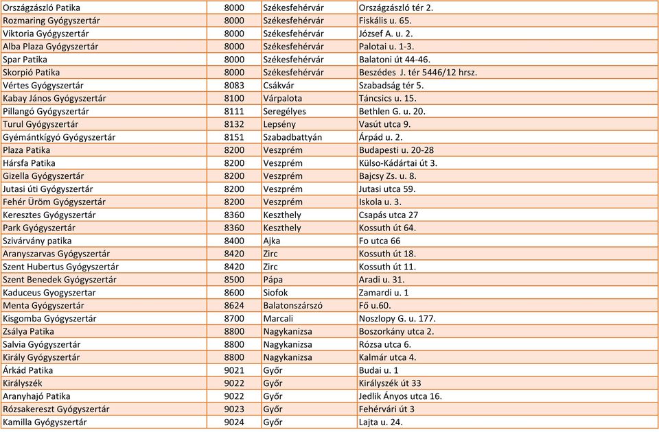 Kabay János Gyógyszertár 8100 Várpalota Táncsics u. 15. Pillangó Gyógyszertár 8111 Seregélyes Bethlen G. u. 20. Turul Gyógyszertár 8132 Lepsény Vasút utca 9.