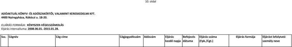 ELJÁRÁS FORMÁJA: KÉNYSZER-VÉGELSZÁMOLÁS Eljárás intervalluma: 2008.06.01.-2015.01.28.