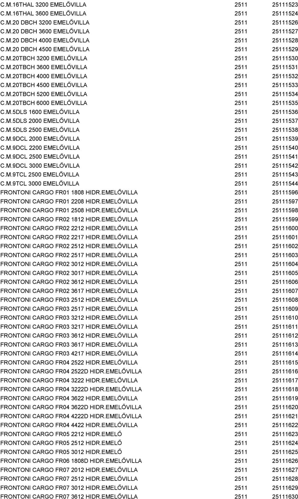 M.20TBCH 5200 EMELŐVILLA 2511 25111534 C.M.20TBCH 6000 EMELŐVILLA 2511 25111535 C.M.5DLS 1600 EMELŐVILLA 2511 25111536 C.M.5DLS 2000 EMELŐVILLA 2511 25111537 C.M.5DLS 2500 EMELŐVILLA 2511 25111538 C.