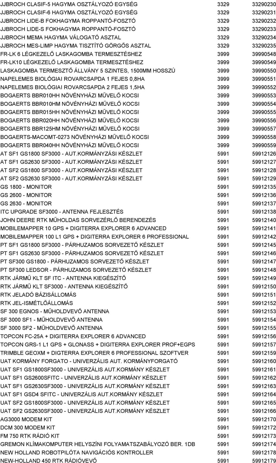 FR-LK10 LÉGKEZELŐ LASKAGOMBA TERMESZTÉSHEZ 3999 39990549 LASKAGOMBA TERMESZTŐ ÁLLVÁNY 5 SZINTES, 1500MM HOSSZÚ 3999 39990550 NAPELEMES BIOLÓGIAI ROVARCSAPDA 1 FEJES 0,8HA 3999 39990551 NAPELEMES