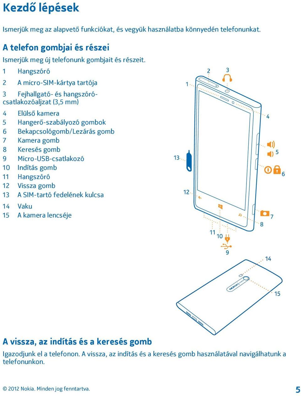 1 Hangszóró 2 A micro-sim-kártya tartója 3 Fejhallgató- és hangszórócsatlakozóaljzat (3,5 mm) 4 Elülső kamera 5 Hangerő-szabályozó gombok 6