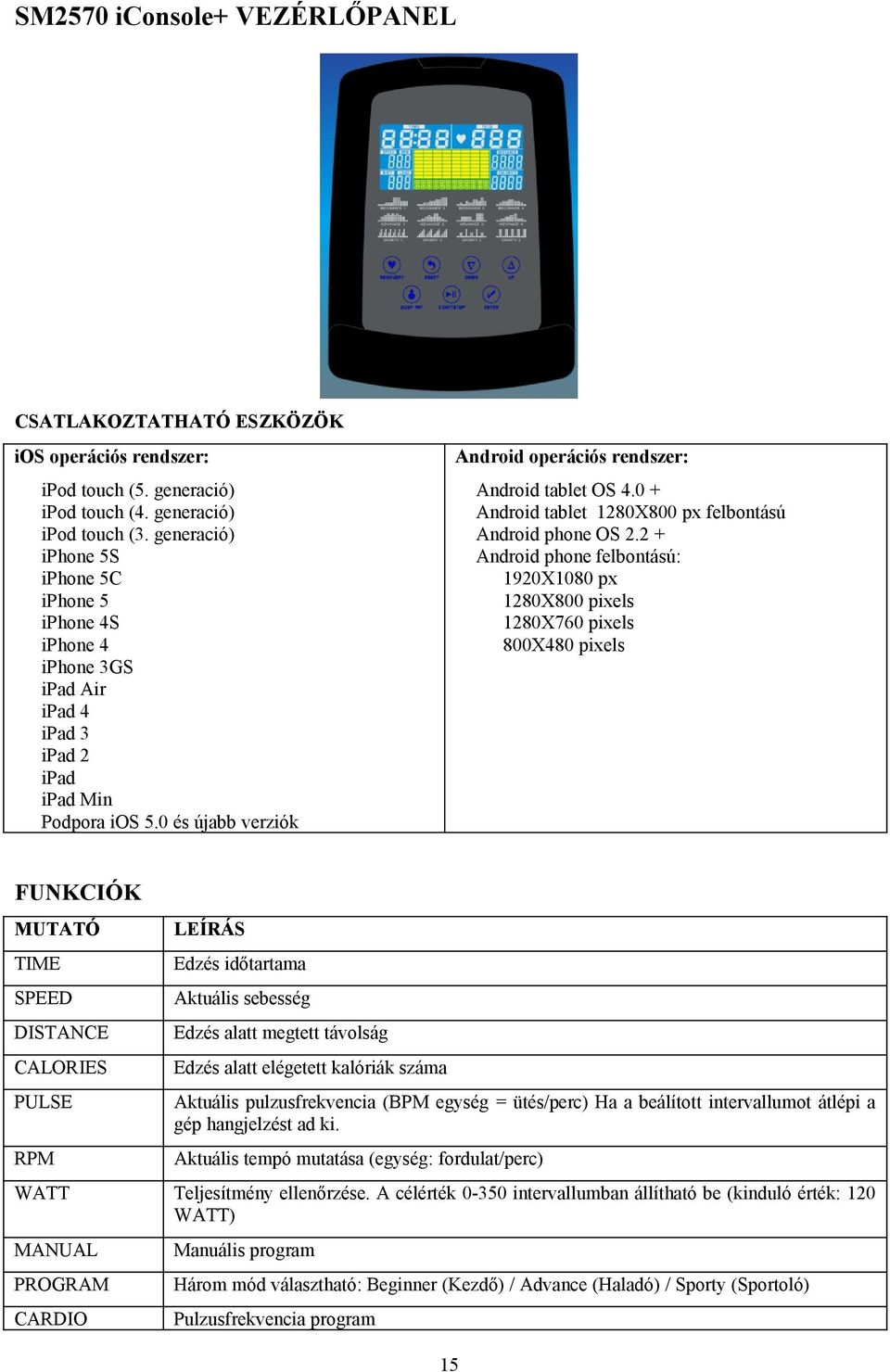 0 + Android tablet 1280X800 px felbontású Android phone OS 2.