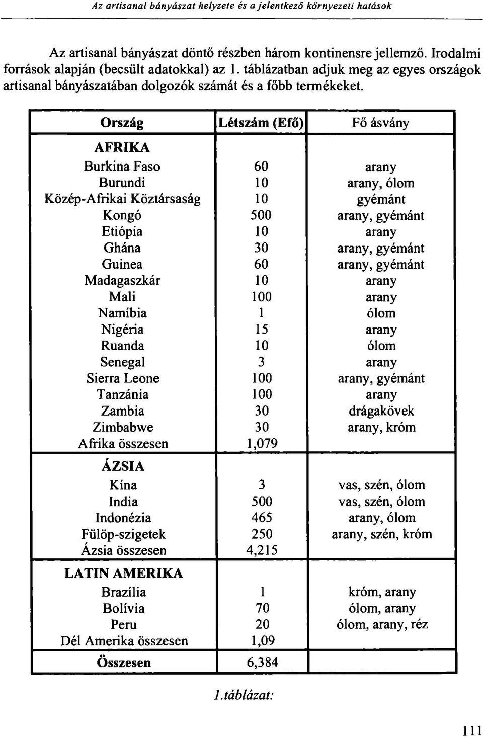 Ország Létszám (Efő) Fő ásvány AFRIKA Burkina Faso 60 arany Burundi 10 arany, ólom Közép-Afrikai Köztársaság 10 gyémánt Kongó 500 arany, gyémánt Etiópia 10 arany Ghána 30 arany, gyémánt Guinea 60