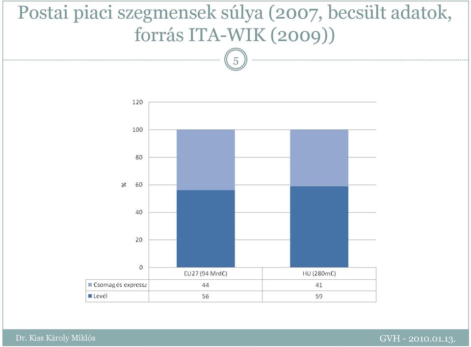 (2007, becsült