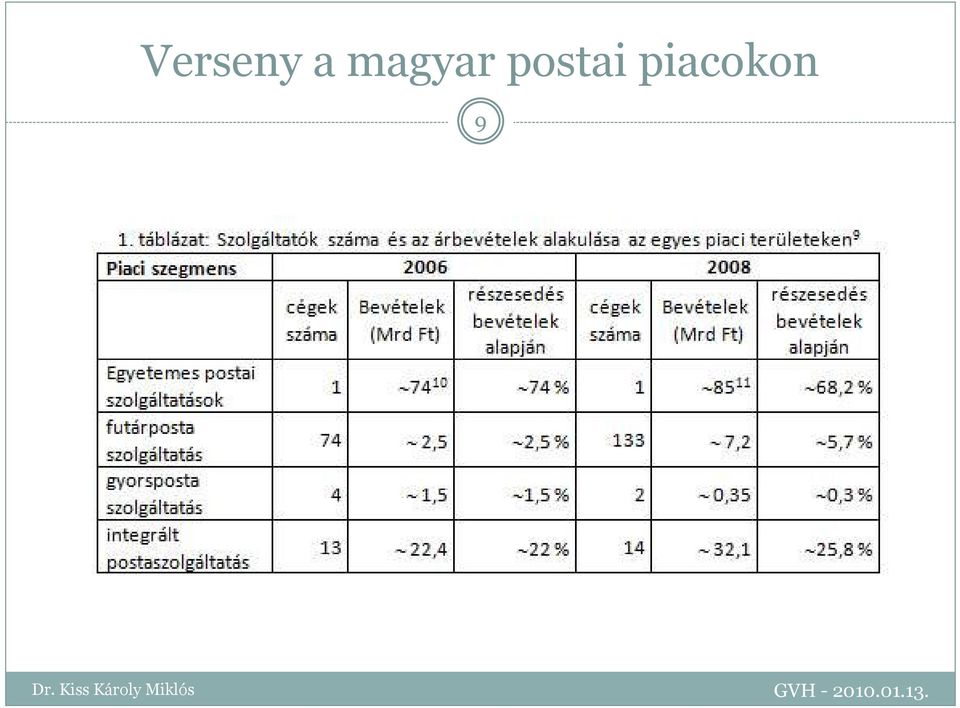 postai