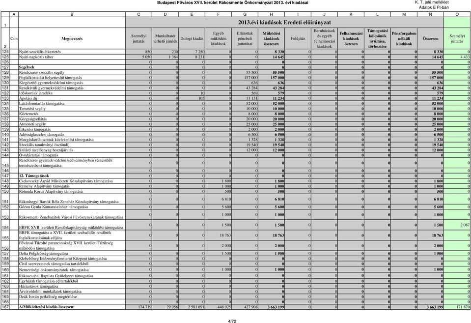 jelű melléklet Adatok E Ft-ban A B C D E F G H I J K L M N O Cím Megnevezés Személyi juttatás Egyéb Munkáltatót terhelő járulék Dologi kiadás működési 2013.