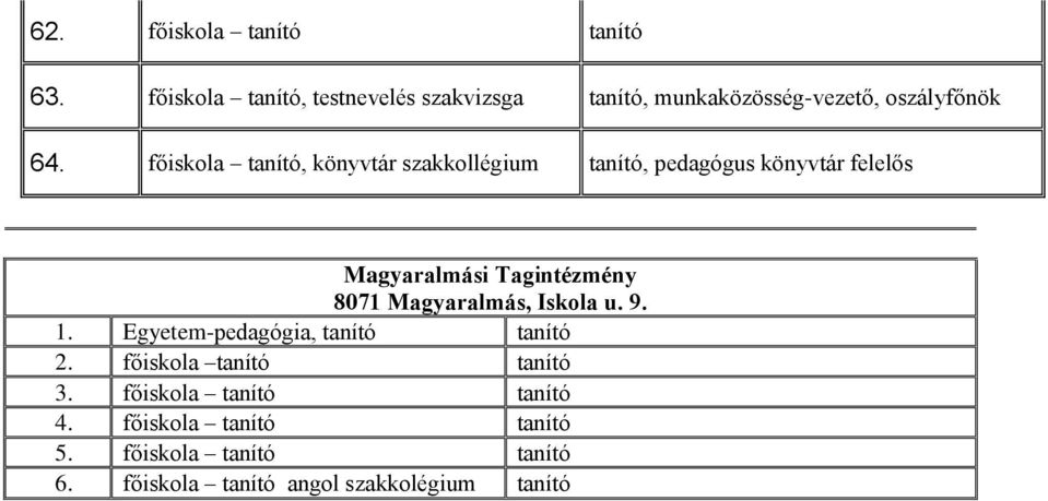 Magyaralmás, Iskola u. 9. 1. Egyetem-pedagógia, tanító tanító 2. főiskola tanító tanító 3.