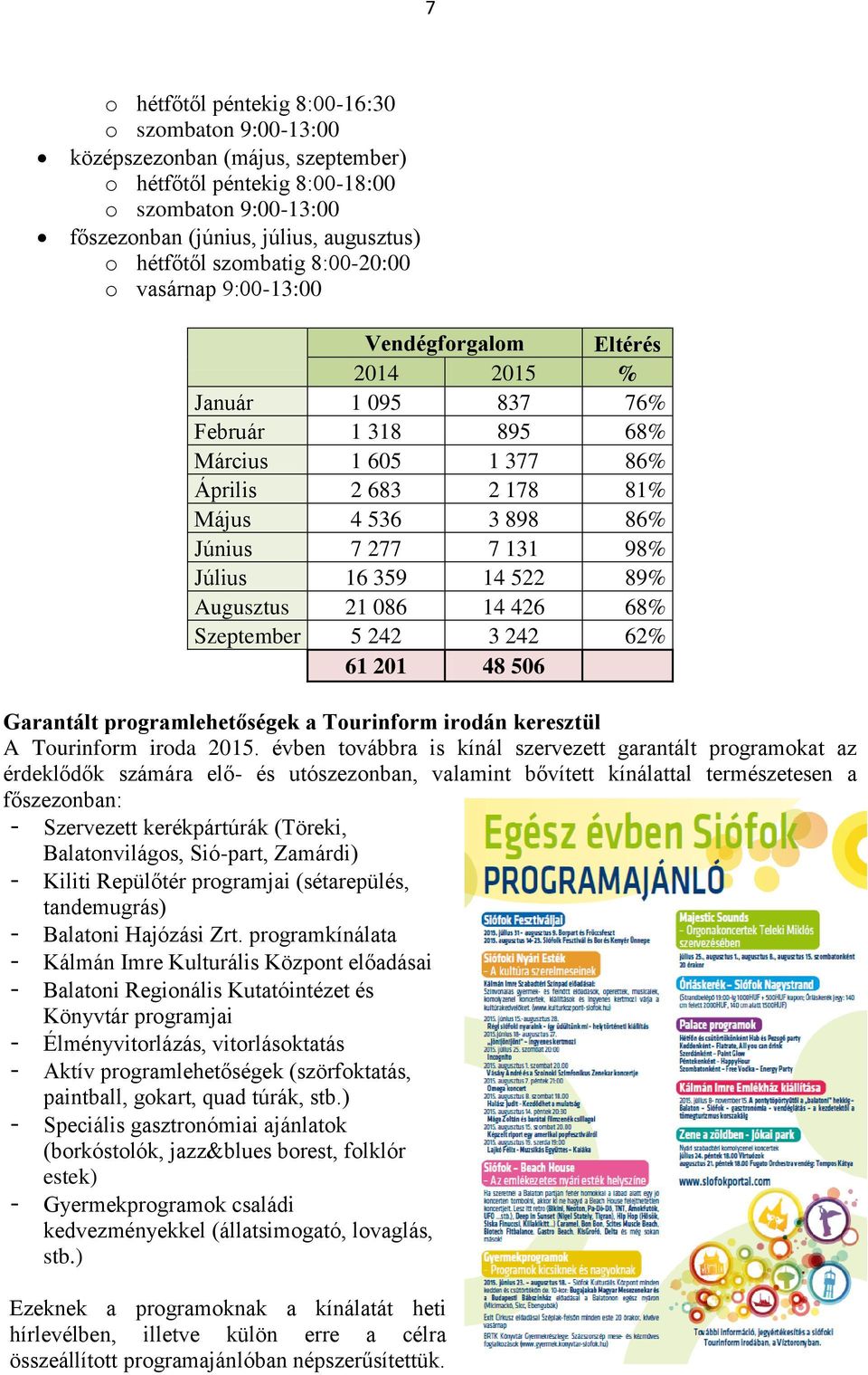 277 7 131 98% Július 16 359 14 522 89% Augusztus 21 086 14 426 68% Szeptember 5 242 3 242 62% 61 201 48 506 Garantált programlehetőségek a Tourinform irodán keresztül A Tourinform iroda 2015.