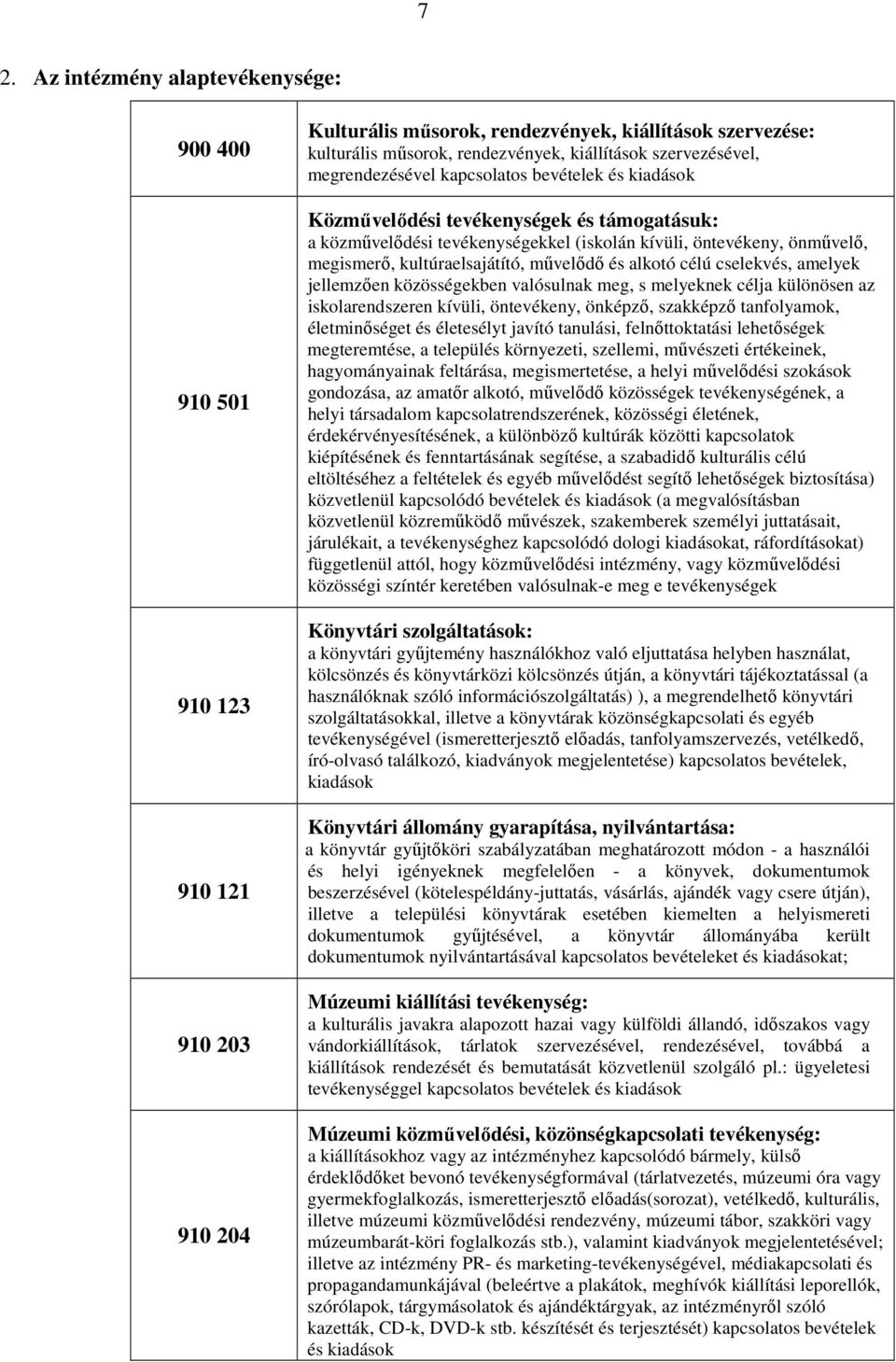 kultúraelsajátító, művelődő és alkotó célú cselekvés, amelyek jellemzően közösségekben valósulnak meg, s melyeknek célja különösen az iskolarendszeren kívüli, öntevékeny, önképző, szakképző