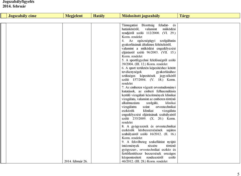 A sport területén képesítéshez kötött tevékenységek gyakorlásához szükséges képesítések jegyzékéről szóló 157/2004. (V. 18.) Korm. 7.