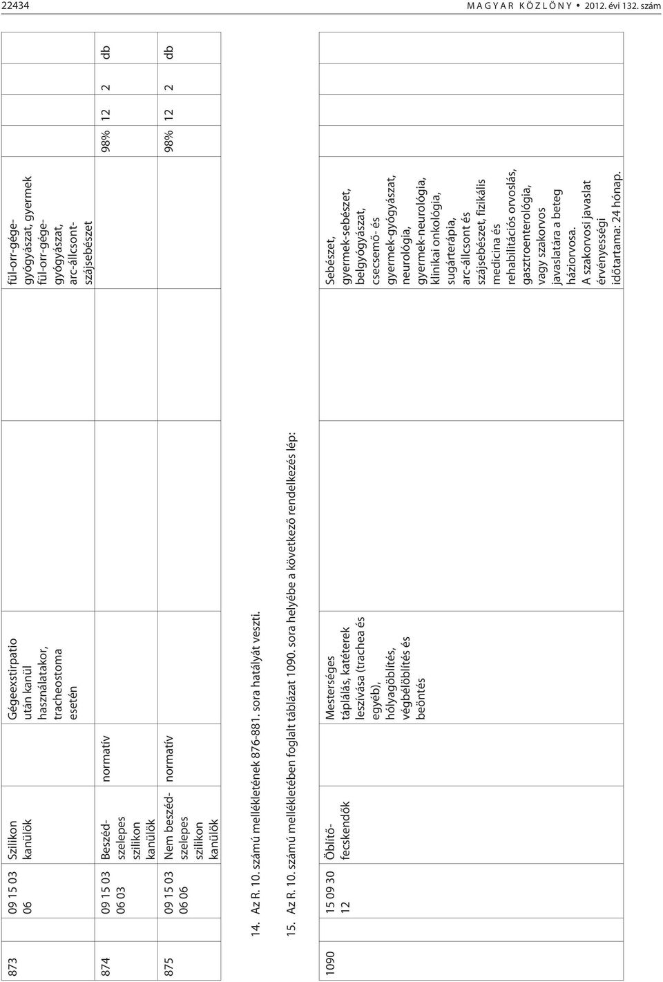 kanül használatakor, tracheostoma esetén normatív 98% 12 2 db normatív 98% 12 2 db 14. Az R. 10. számú mellékletének 876-881. sora hatályát veszti. 15. Az R. 10. számú mellékletében foglalt táblázat 1090.