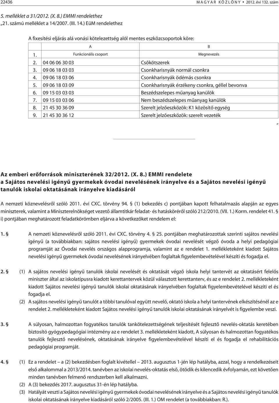 09 06 18 03 03 Csonkharisnyák normál csonkra 4. 09 06 18 03 06 Csonkharisnyák ödémás csonkra 5. 09 06 18 03 09 Csonkharisnyák érzékeny csonkra, géllel bevonva 6.