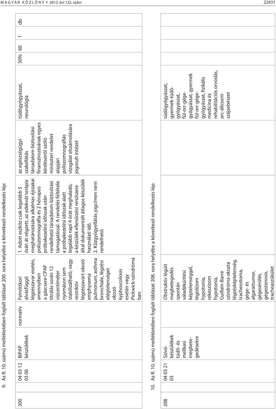 sem stabilizálható, vagy restriktív légzészavart okozó emphysema pulmonum, asthma bronchiale, légzési elégtelenséget okozó kyphoscoliosis esetén vagy Pickwick-szindrómá ban 1.