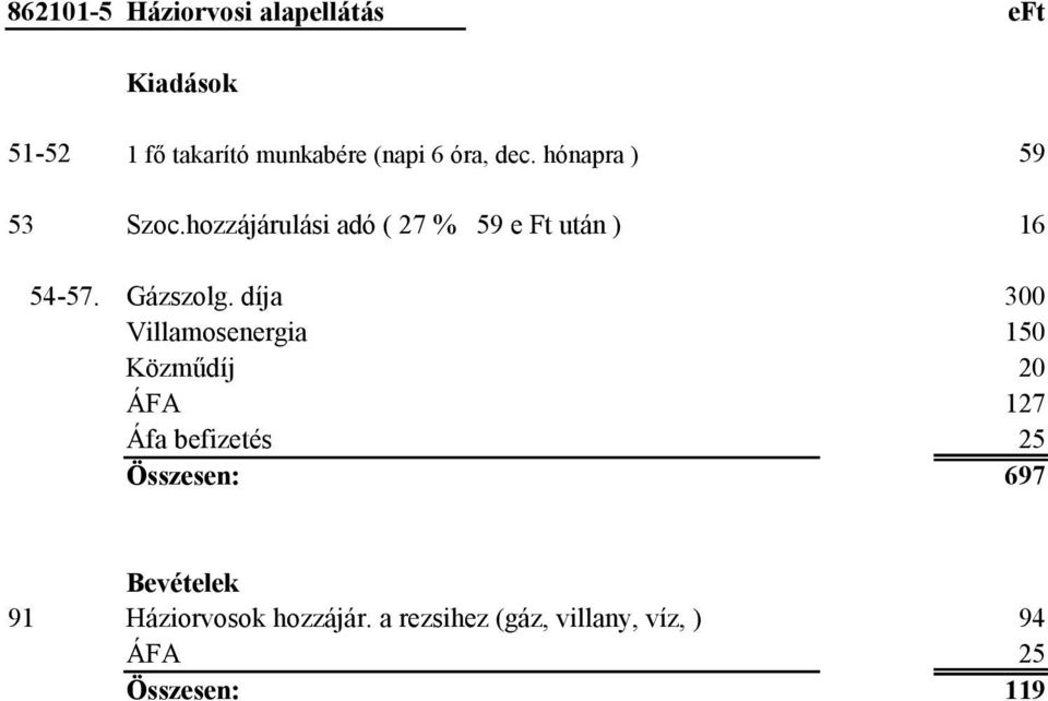 díja 300 Villamosenergia 150 Közműdíj 20 ÁFA 127 Áfa befizetés 25 Összesen: 697