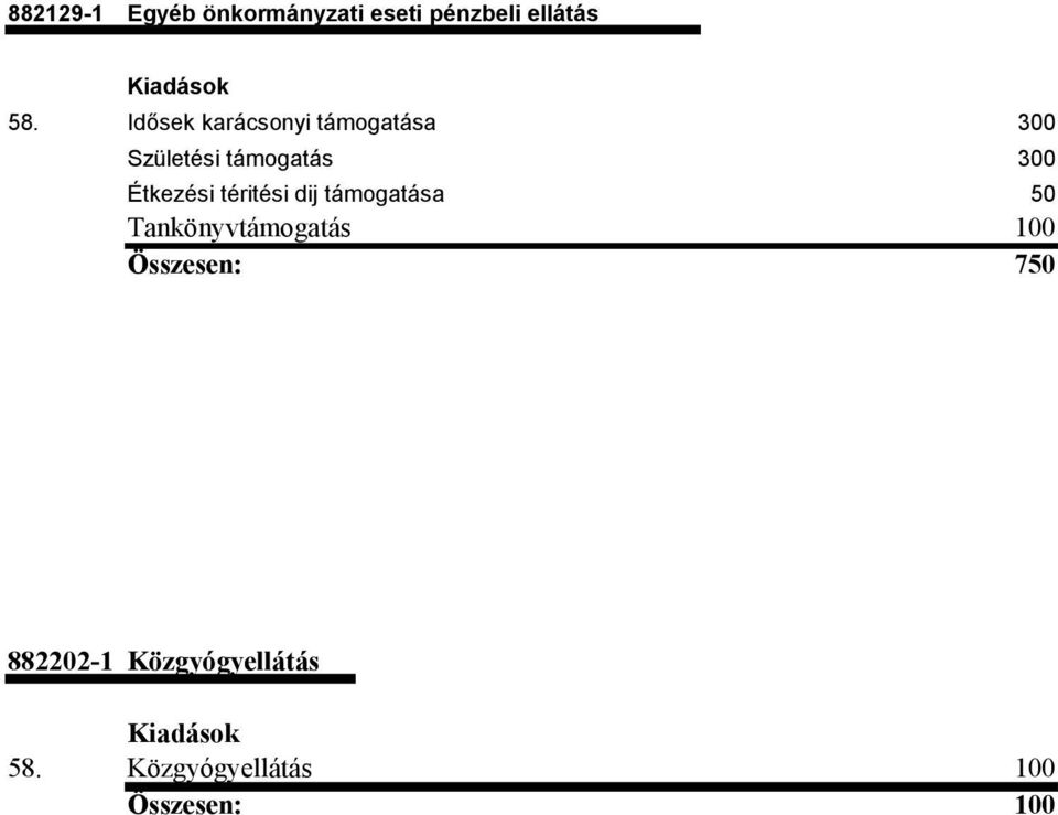 Étkezési téritési dij támogatása 50 Tankönyvtámogatás 100