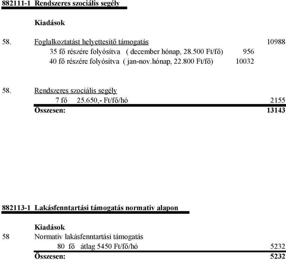 500 Ft/fő) 40 fő részére folyósítva ( jan-nov.hónap, 22.800 Ft/fő) 956 10032 58.