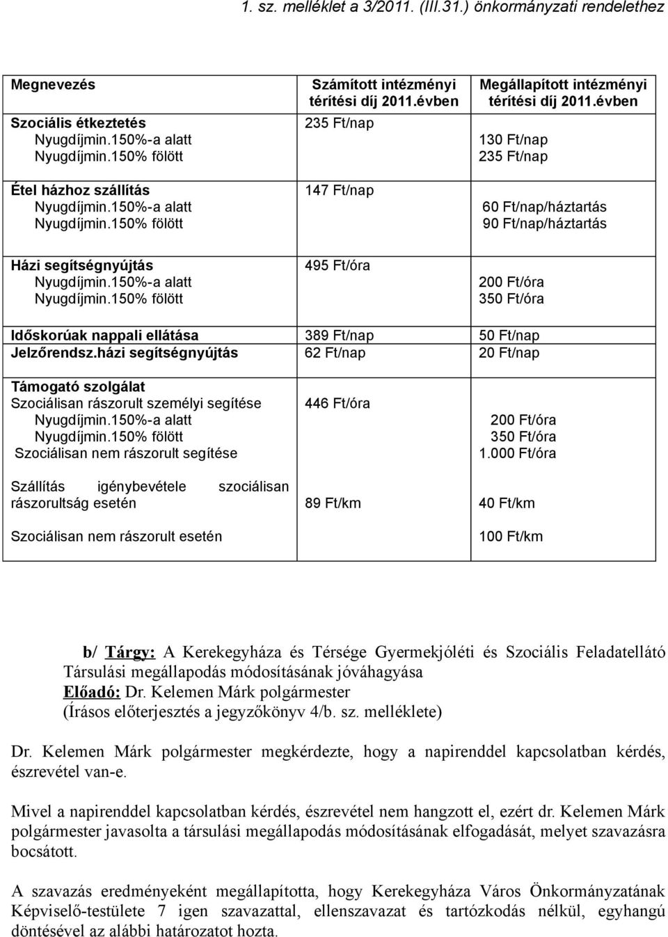 150% fölött 495 Ft/óra 200 Ft/óra 350 Ft/óra Időskorúak nappali ellátása 389 Ft/nap 50 Ft/nap Jelzőrendsz.