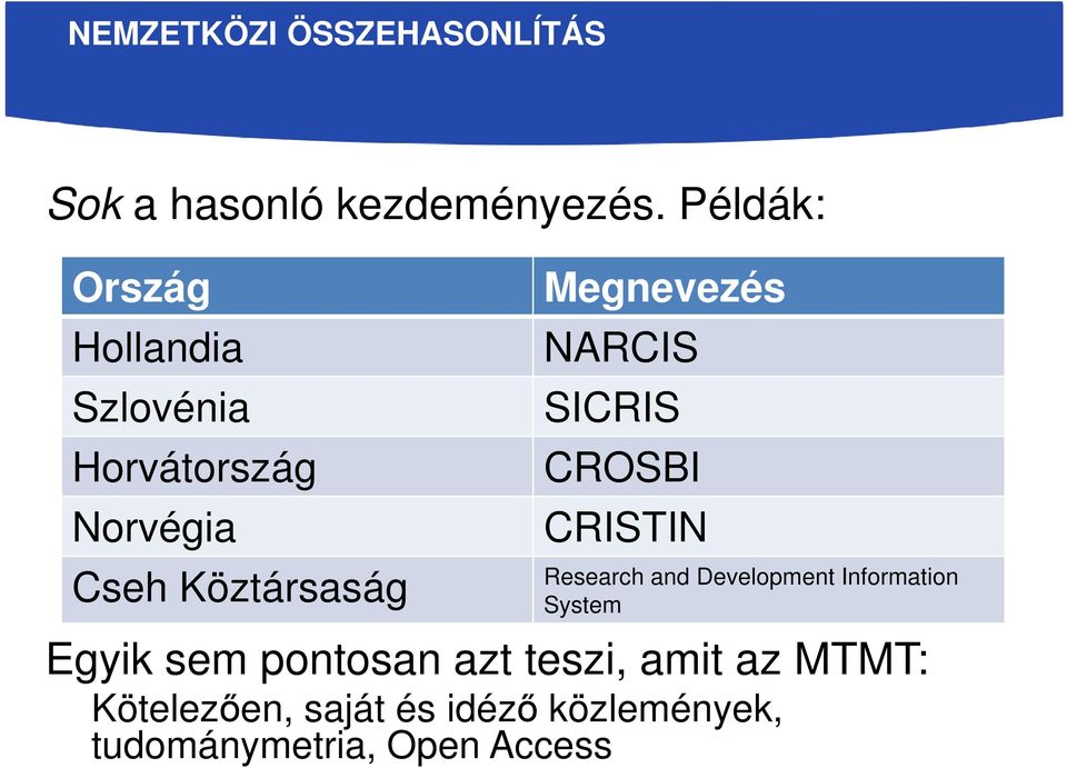 Megnevezés NARCIS SICRIS CROSBI CRISTIN Research and Development Information