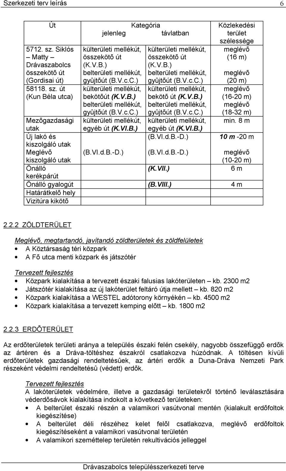 V.B.) belterületi mellékút, gyûjtõút (B.V.c.C.) külterületi mellékút, egyéb út (K.VI.B.) (B.VI.d.B.-D.