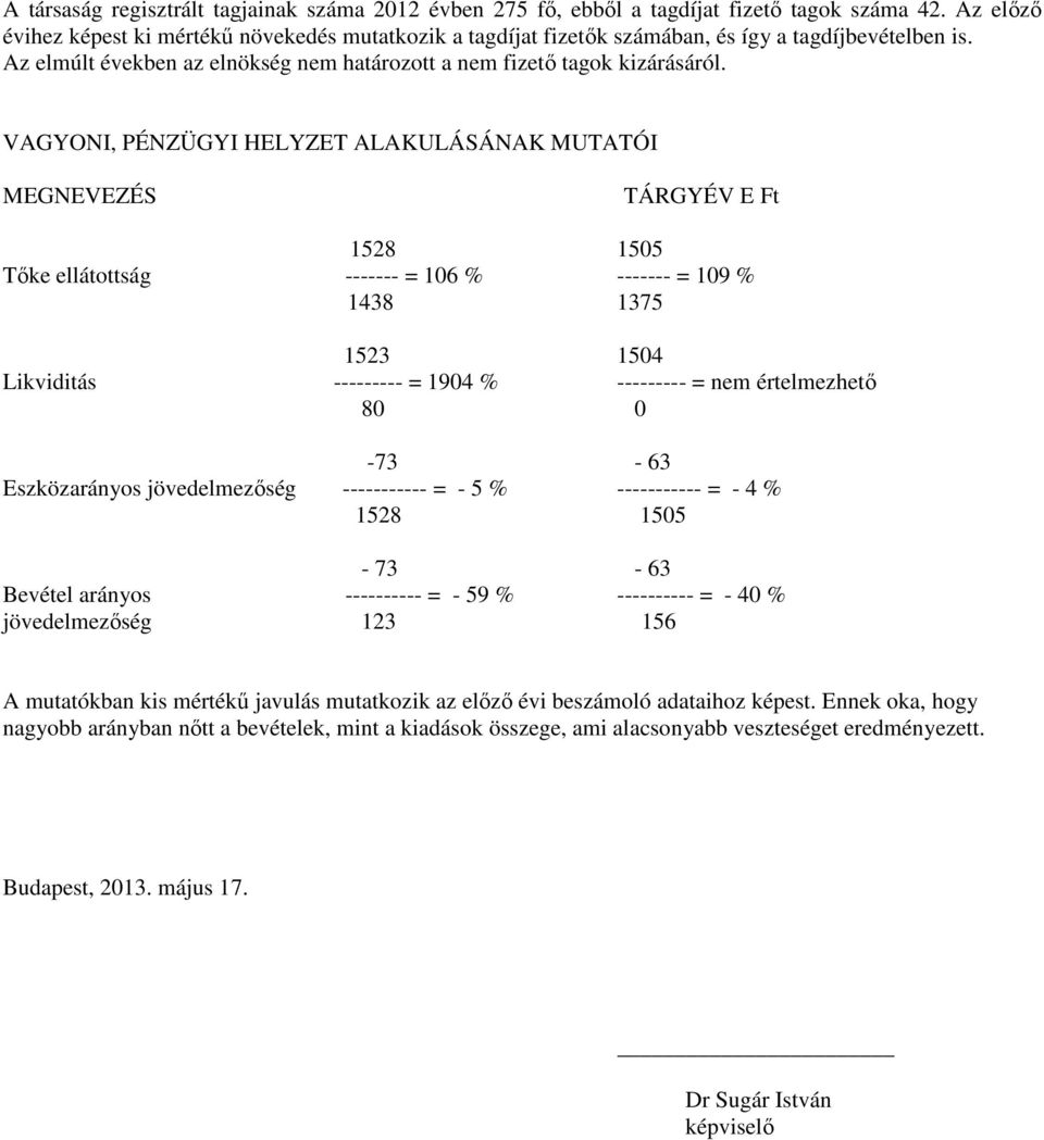 VAGYONI, PÉNZÜGYI HELYZET ALAKULÁSÁNAK MUTATÓI MEGNEVEZÉS TÁRGYÉV E Ft 1528 1505 Tőke ellátottság ------- = 106 % ------- = 109 % 1438 1375 1523 1504 Likviditás --------- = 1904 % --------- = nem