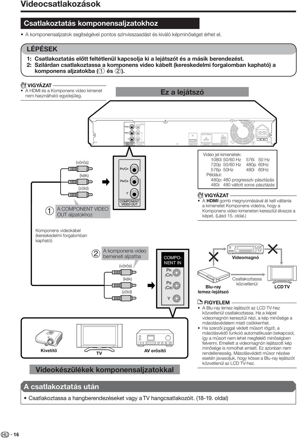 Szilárdan csatlakoztassa a komponens video kábelt (kereskedelmi forgalomban kapható) a komponens aljzatokba ( és ). VIGYÁZAT A HDMI és a Komponens video kimenet nem használható egyidejűleg.