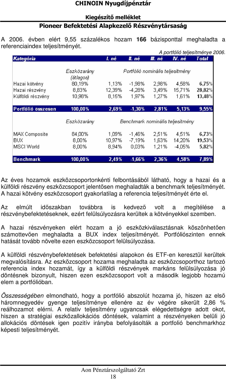 A hazai kötvény eszközcsoport gyakorlatilag a referencia teljesítményét érte el.