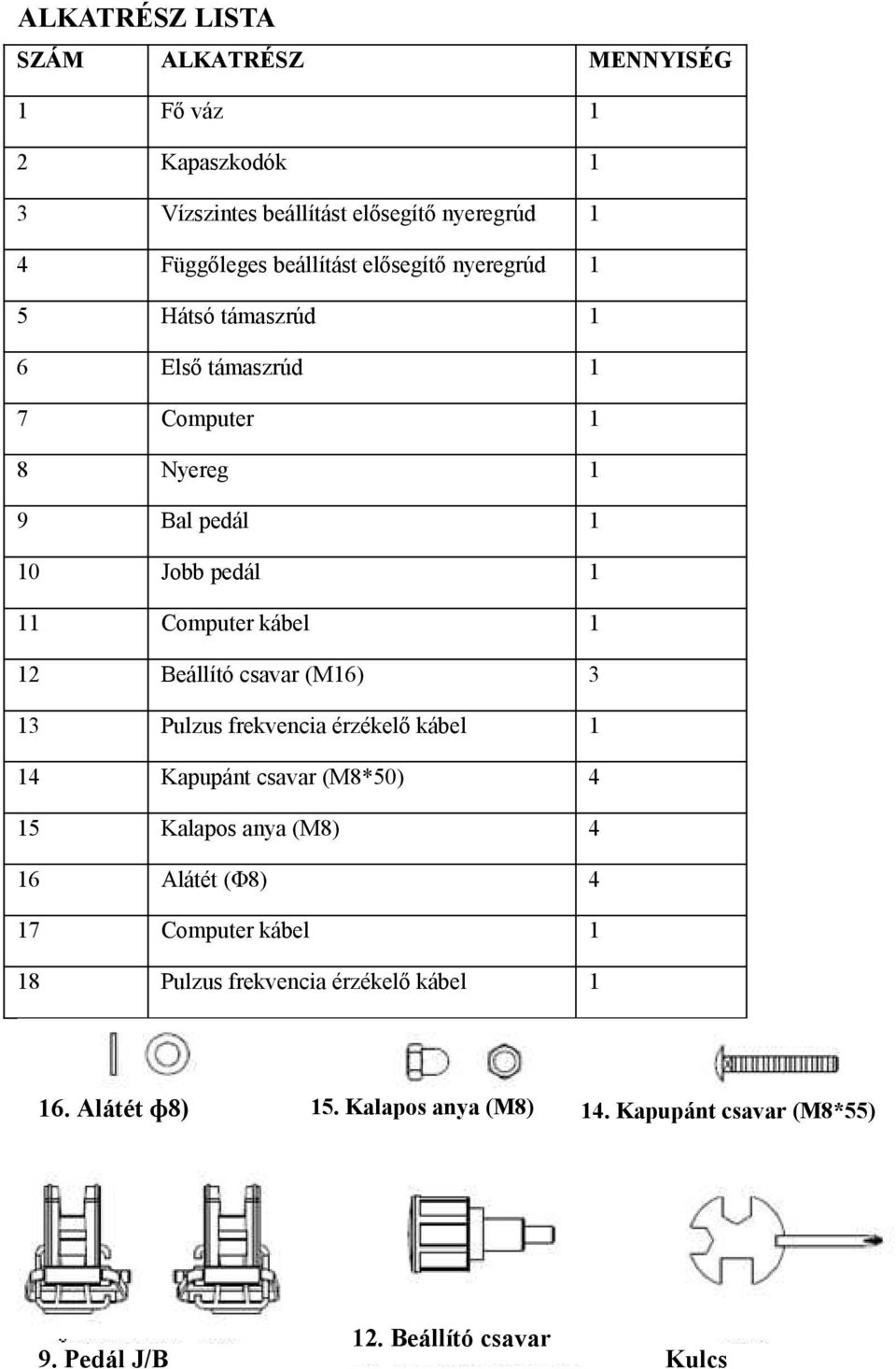 Beállító csavar (M16) 3 13 Pulzus frekvencia érzékelő kábel 1 14 Kapupánt csavar (M8*50) 4 15 Kalapos anya (M8) 4 16 Alátét (Φ8) 4 17