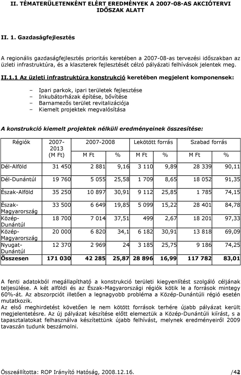 II.1.1 Az üzleti infrastruktúra konstrukció keretében megjelent komponensek: Ipari parkok, ipari területek fejlesztése Inkubátorházak építése, bıvítése Barnamezıs terület revitalizációja Kiemelt