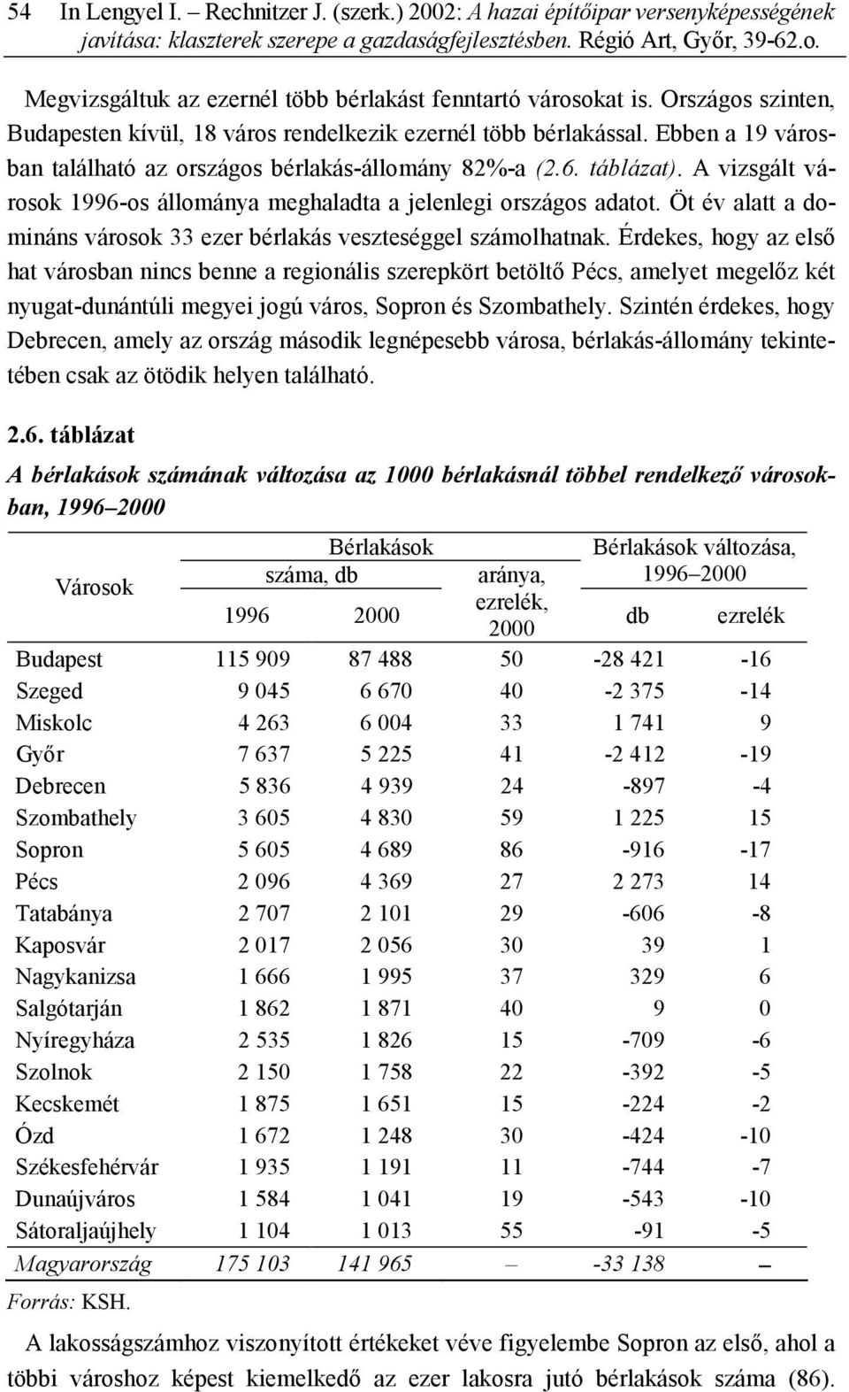 Ebben a 19 városban található az országos bérlakás-állomány 82%-a (2.6. táblázat). A vizsgált városok 1996-os állománya meghaladta a jelenlegi országos adatot.